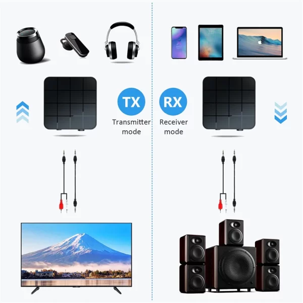 Grwibeou Bluetooth 5.0 4.2 Receiver and Transmitter Audio Music Stereo Wireless Adapter RCA 3.5MM AUX Jack For Speaker TV Car PC - Imagem 2