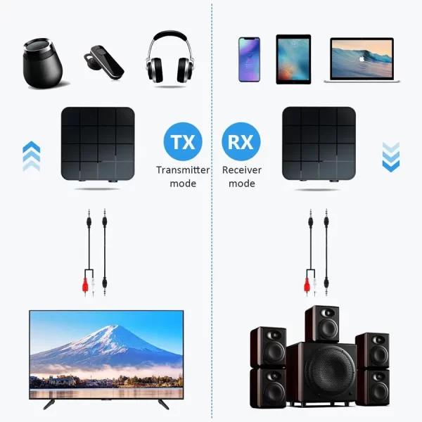 Bluetooth 5.0 Audio Receiver Transmitter 2 IN 1 RCA 3.5MM AUX Jack USB Dongle Stereo Wireless Adapters For Car TV PC Headphone - Imagem 5