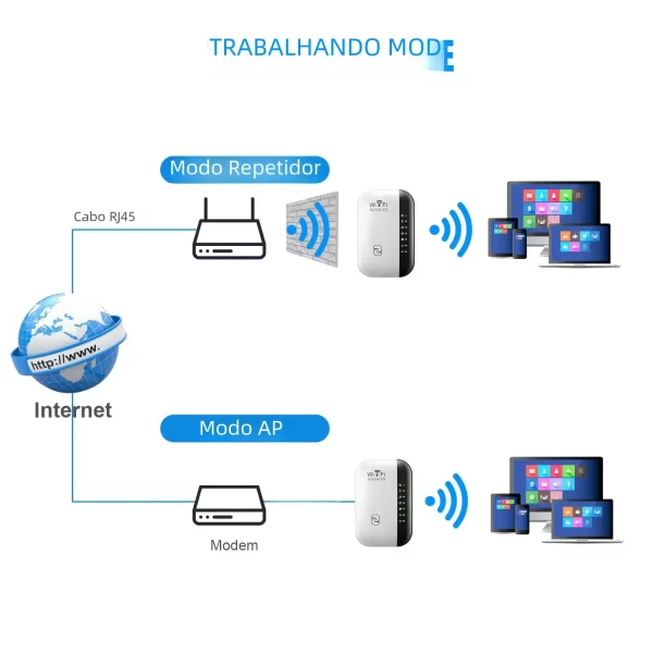 Wireless WiFi Repeater 300Mbps WiFi Extender Amplifier Booster Router 802.11N WPS Long Range 7 Status Light WiFi Repeater for PC - Imagem 2