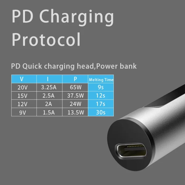 Portable T12 Electric Soldering Iron PD 65W DC 72W CNC Metal Body Temperature Adjustable Solder Welding Station Fast Heating - Imagem 3