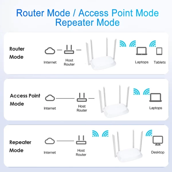 Wireless WiFi Router 1200Mbps Dual Band 2.4GHz 5GHz Wifi Repeater 4*6dBi Antennas Signal Amplifier Wider Coverage Wi-Fi Extender - Imagem 2
