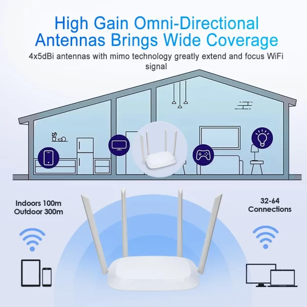 Wireless WiFi Router 1200Mbps Dual Band 2.4GHz 5GHz Wifi Repeater 4*6dBi Antennas Signal Amplifier Wider Coverage Wi-Fi Extender - Imagem 3