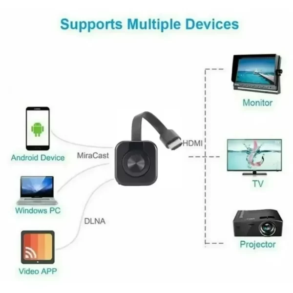 VIKEFON WiFi Receiver Video Transmitter Phone Projector HDMI Mirroring Screen Display Adapter For iOS Android PC TV Receiver - Imagem 5