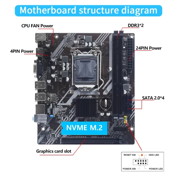 MUCAI H61 Motherboard LGA 1155 Kit Compatible With Intel Core CPUs 2nd And 3rd Generations Supports M.2 NVME SDD - Imagem 5