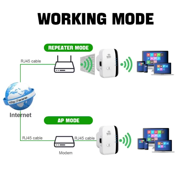 FENVI 300Mbps Wireless WIFI Repeater Remote Wifi Extender WiFi Amplifier 802.11N WiFi Booster Repetidor Amplifier Wi Fi Reapeter - Imagem 6