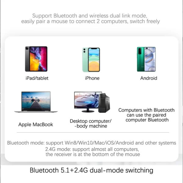 Wireless Mouse RGB Rechargeable Bluetooth Mouse 2.4G Silent Mause Ergonomic Mini Mouse USB Optical Mice For PC laptop Computer - Imagem 6